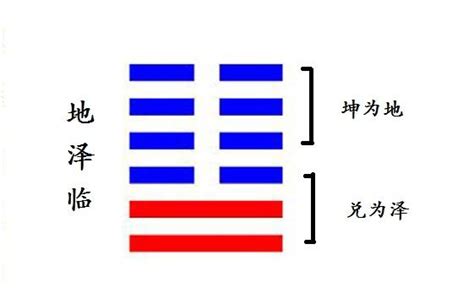 臨卦工作|臨卦（地澤臨）易經第十九卦（坤上兌下）詳細解說